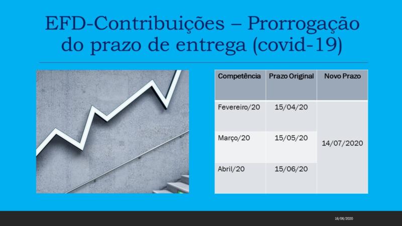 Prorrogado o prazo de entrega da EFD-Contribuições